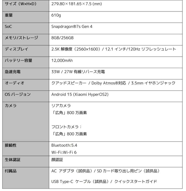 POCO Pad M1 スペック概要表