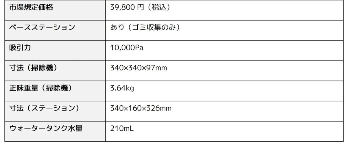 Xiaomi ロボット掃除機 H40 スペック情報