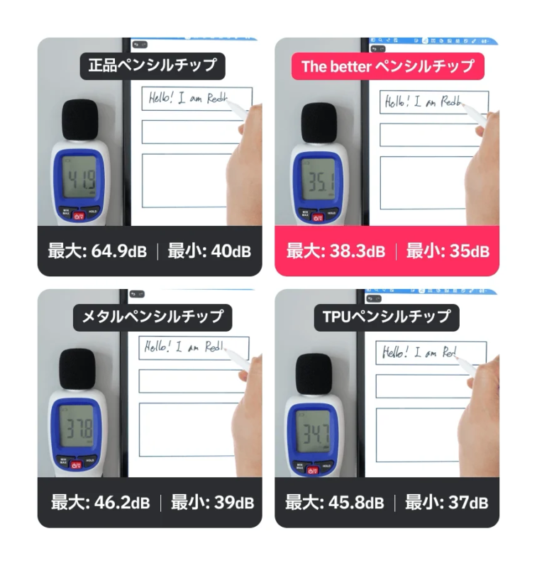 ペンシルチップの騒音比較