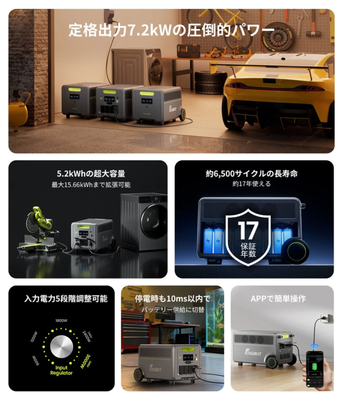 FOSSiBOT F7200の機能