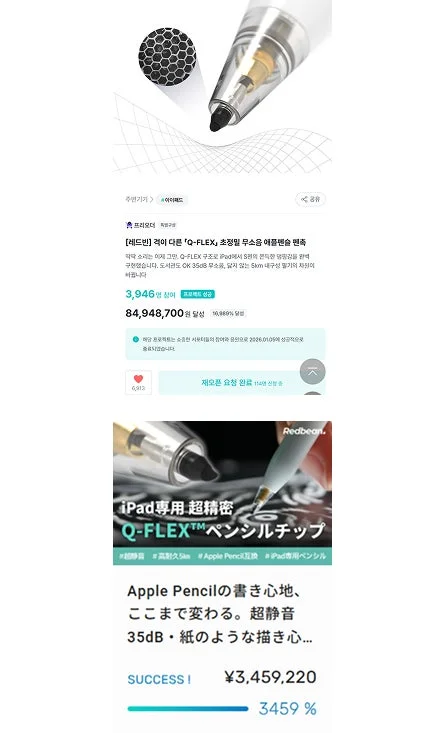 クラウドファンディングの成功実績