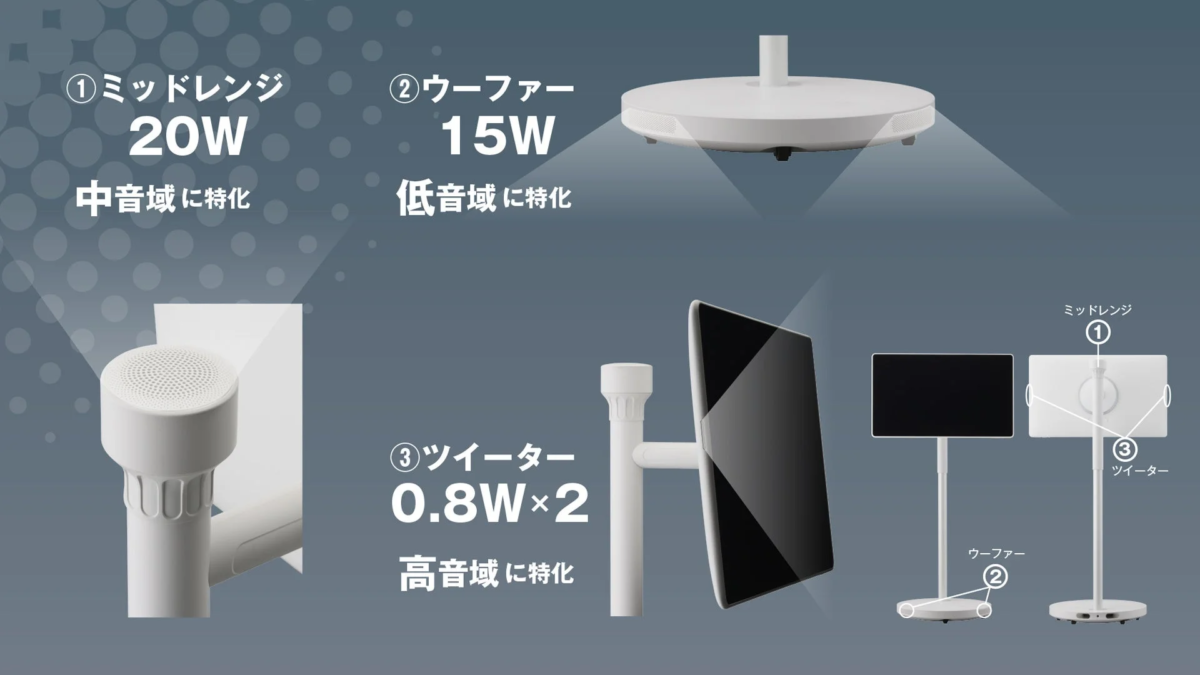 スピーカー構成