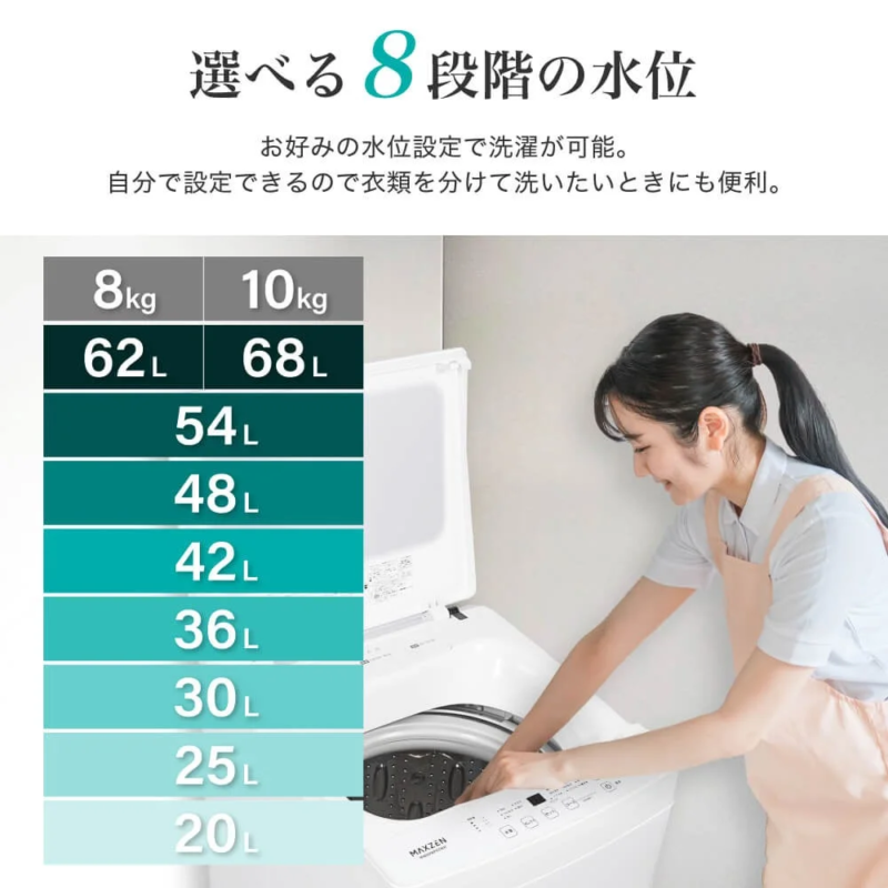 8段階の水位設定