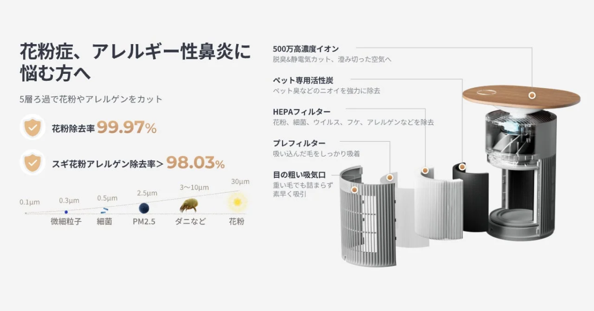 空気清浄機の5層ろ過システム