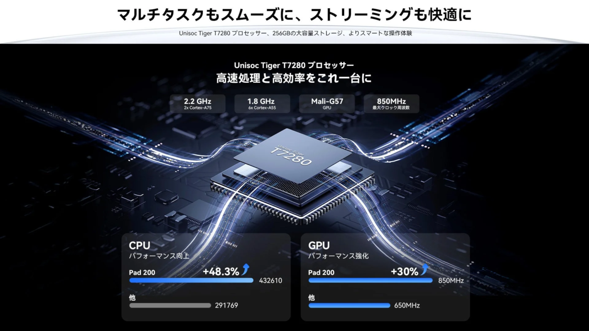 Unisoc Tiger T7280プロセッサー