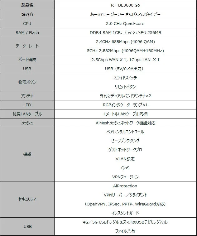 製品スペック表