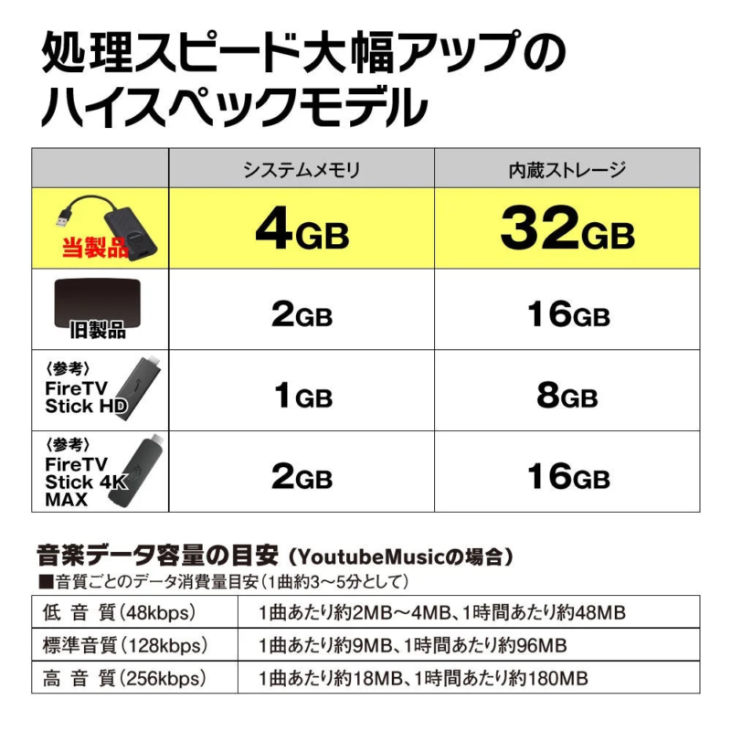 処理スピード大幅アップのハイスペックモデル