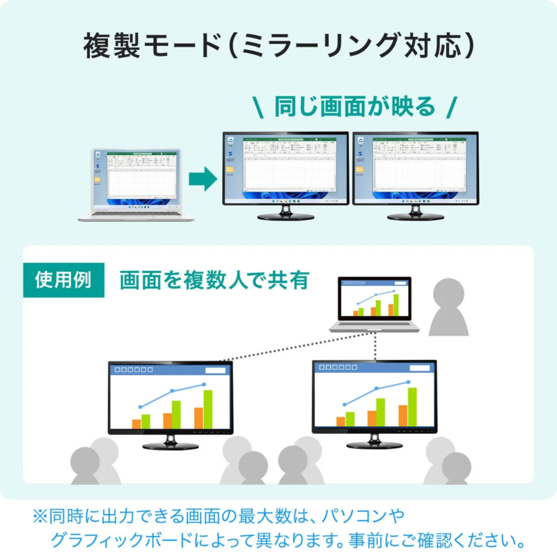 複製モードの例
