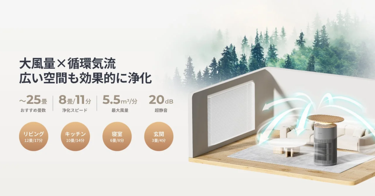 空気清浄機の適用床面積と浄化スピード