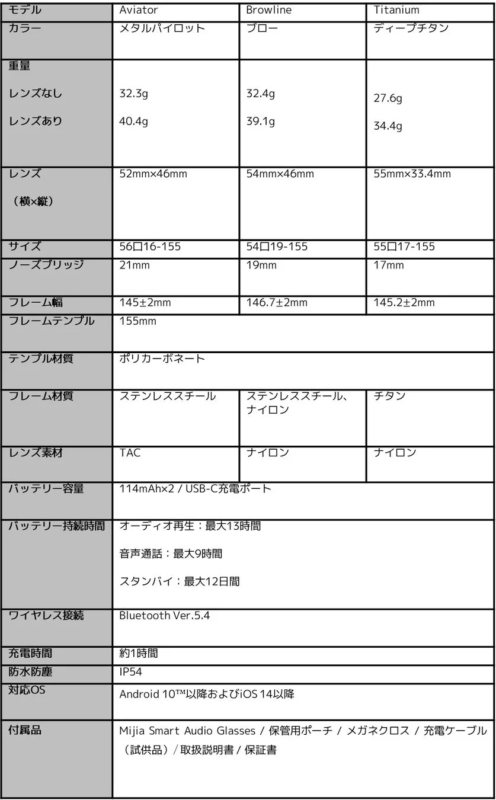 Mijia Smart Audio Glasses スペック概要