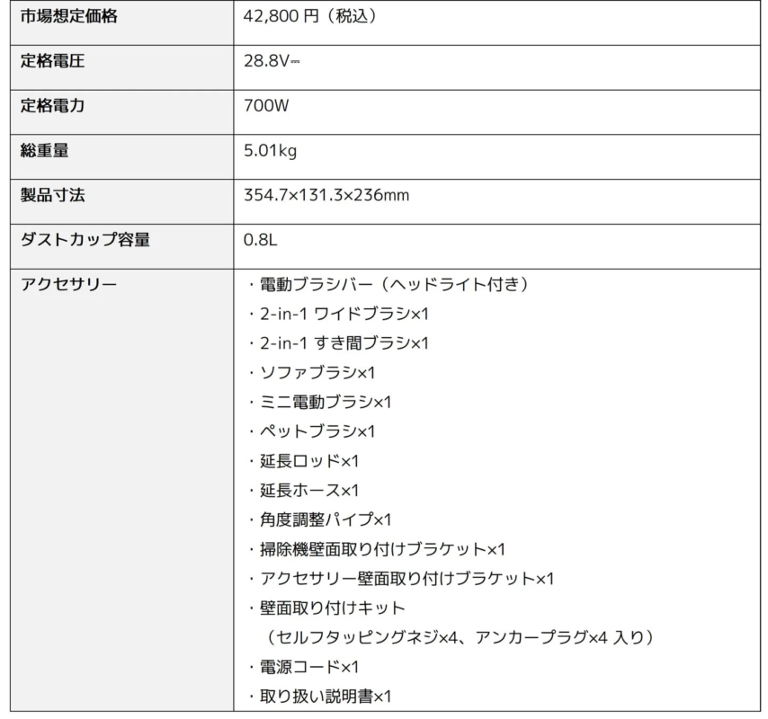 Xiaomi コードレス掃除機 G30 Max スペック情報