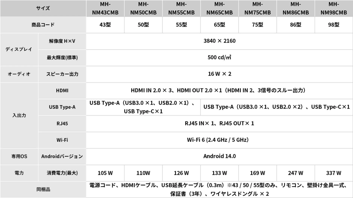 ディスプレイ製品仕様