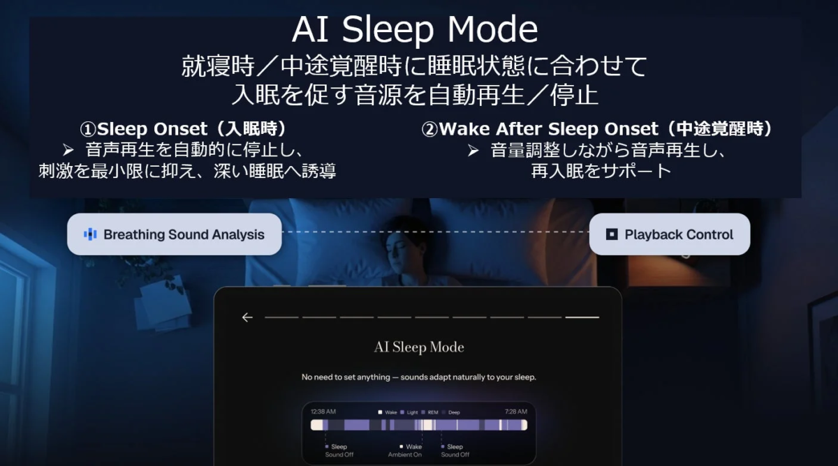 AI Sleep Modeの概要