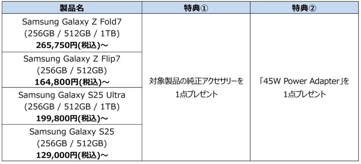 対象製品と購入特典