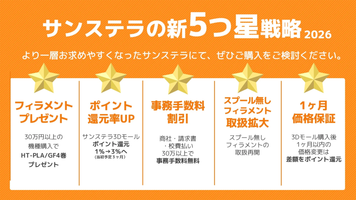 サンステラが発表した「新5つ星戦略2026」のプロモーション画像