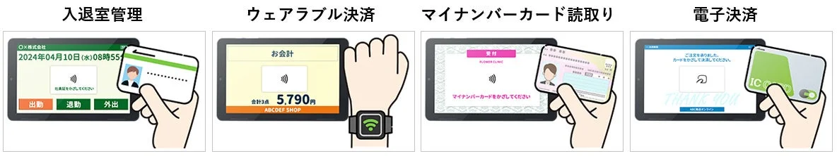 タブレット端末を利用した様々な非接触ソリューションのイラスト