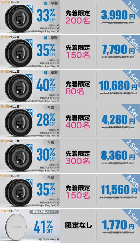 クラウドファンディングのリターン・特典