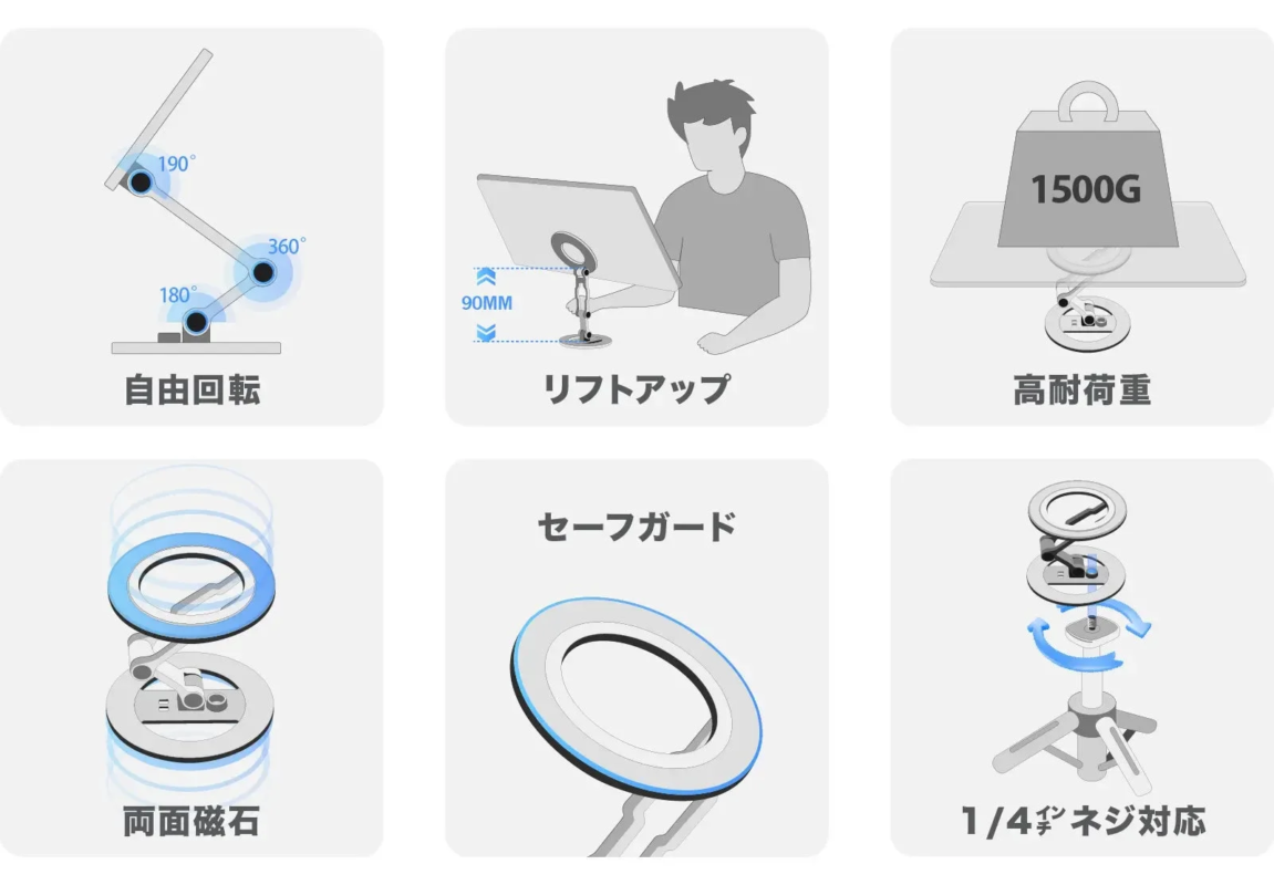 製品の機能説明：360°回転、リフトアップ、高耐荷重など