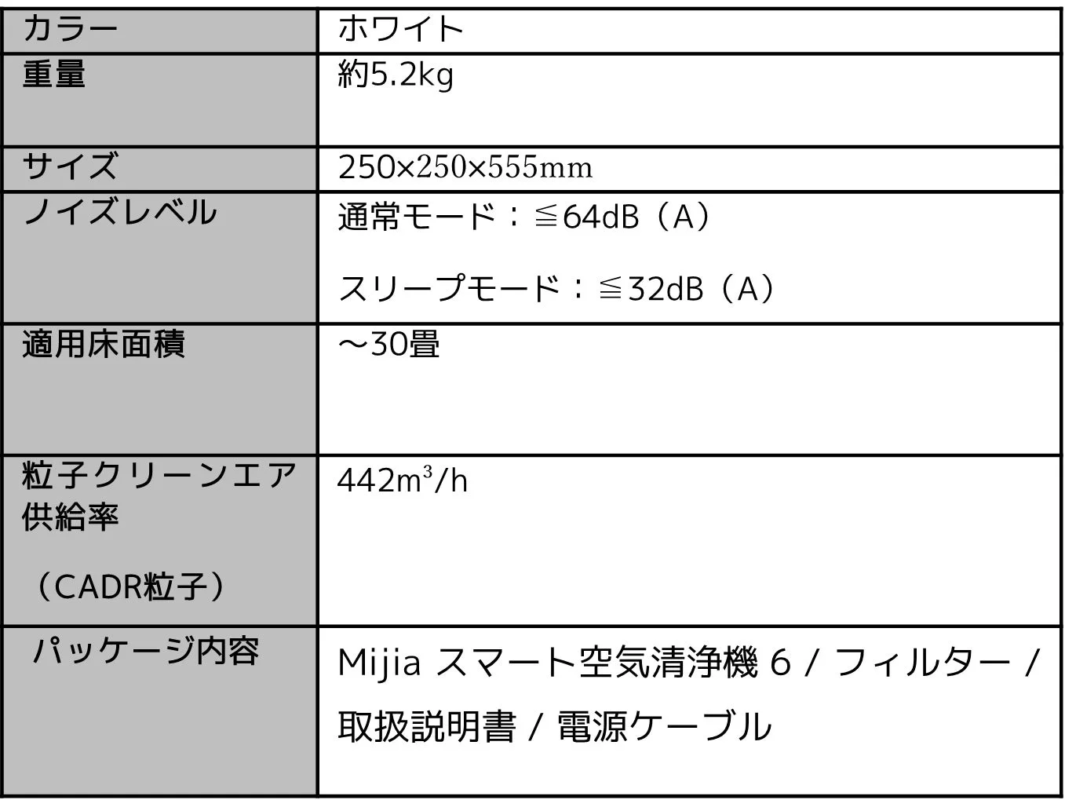 Mijia スマート空気清浄機 6 スペック概要