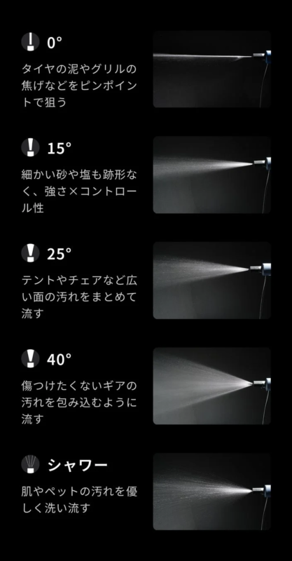 様々な噴射角度を持つノズルの機能と用途を説明