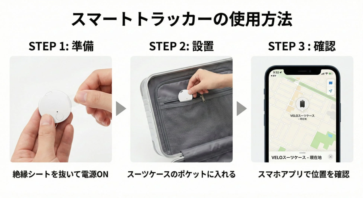 スマートトラッカーの3ステップでの使用方法