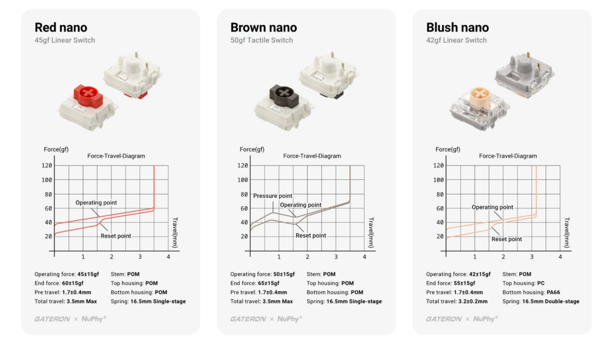 Nanoスイッチの仕様