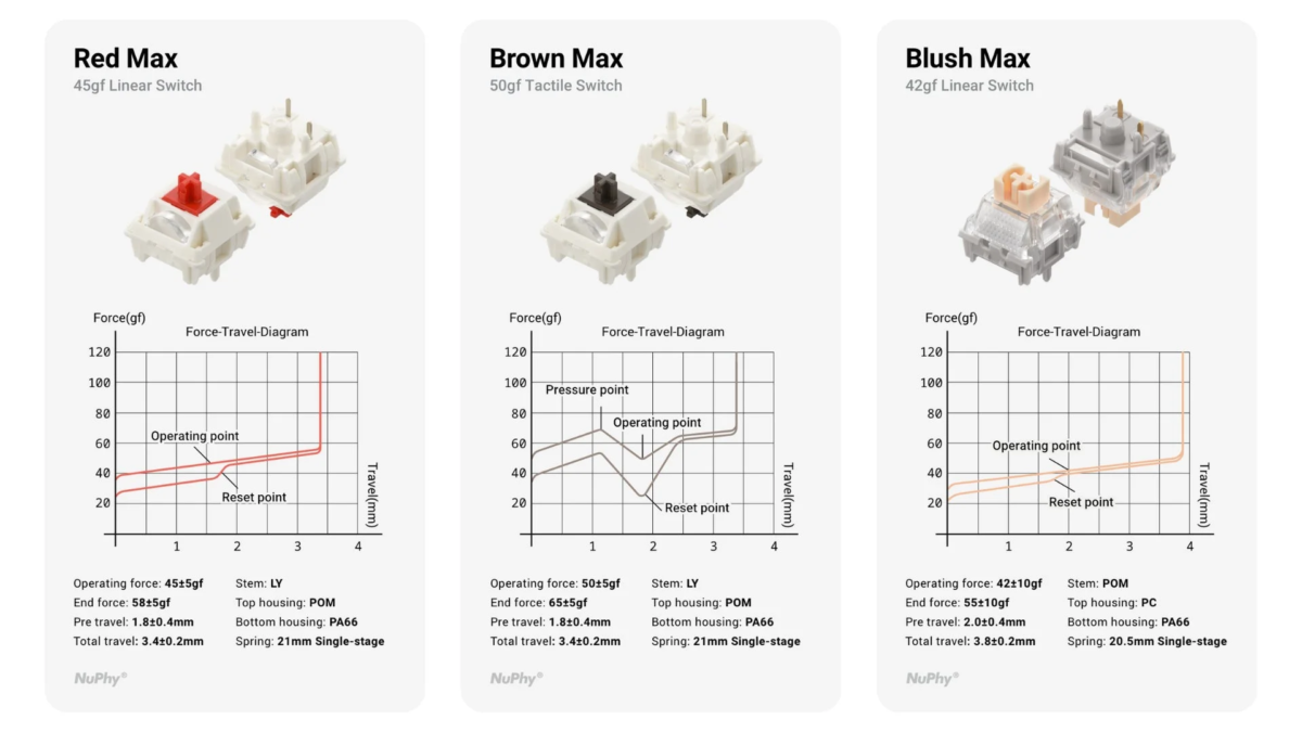 Maxスイッチの仕様