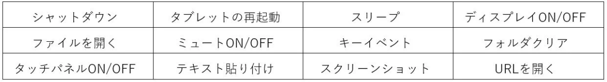 タブレットやPCの様々なシステム操作や機能を一覧にした表