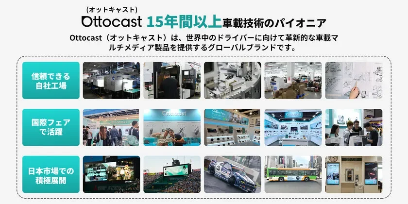 Ottocastの企業紹介