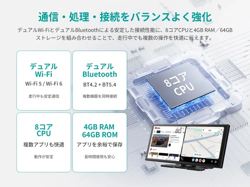 通信、処理、接続性能をバランスよく強化したシステム