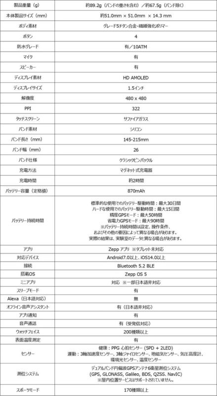 Amazfit T-Rex Ultra 2 スペック情報