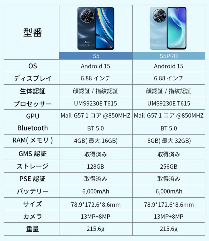 S5 S5PRO スペック比較
