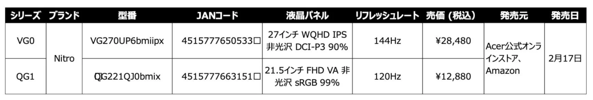 Acer Nitroシリーズのモニター2機種の製品仕様をまとめた表