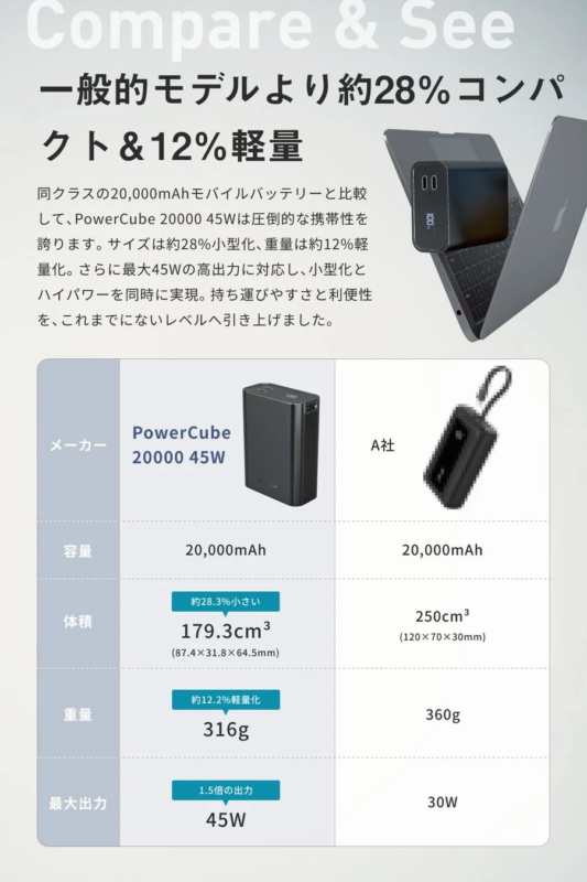 比較と充電回数