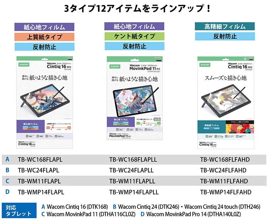 エレコム ワコム 液晶保護フィルム ラインナップ