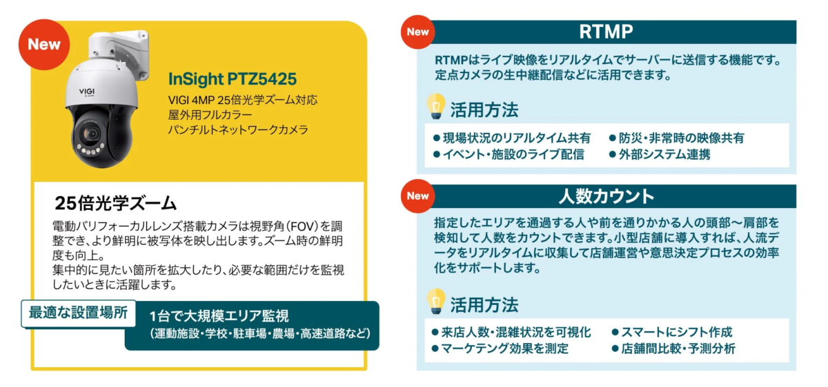VIGI InSight PTZ5425の紹介