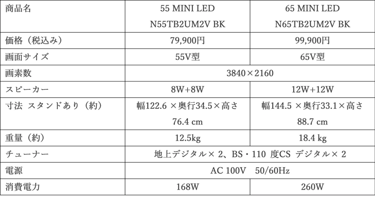 55型と65型の2種類のMINI LEDテレビの製品仕様を比較した表です。価格、画面サイズ、スピーカー出力、寸法、重量、消費電力などが記載されています。