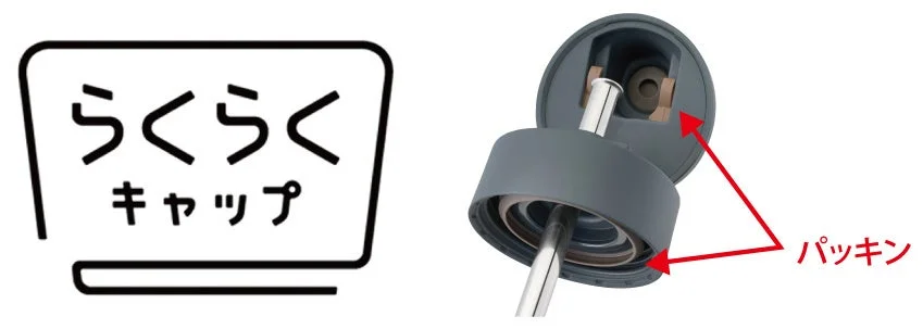 「らくらくキャップ」のロゴと、水筒のキャップ内部構造を示す画像です。赤い矢印でパッキンの位置が示されており、部品の詳細がわかります。