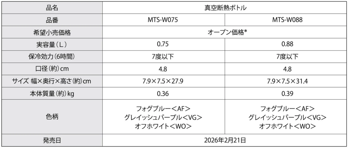 真空断熱ボトル2製品（MTS-W075, MTS-W088）の仕様をまとめた表です。実容量、保冷効力、サイズ、質量、色柄、発売日などの詳細情報が記載されています。