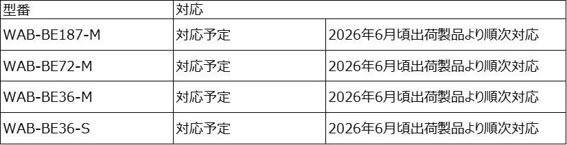 複数の製品型番（WAB-BE187-M, WAB-BE72-M, WAB-BE36-M, WAB-BE36-S）に対する対応状況が示されており、いずれも2026年6月頃出荷製品から順次対応予定であることが記載された表です。