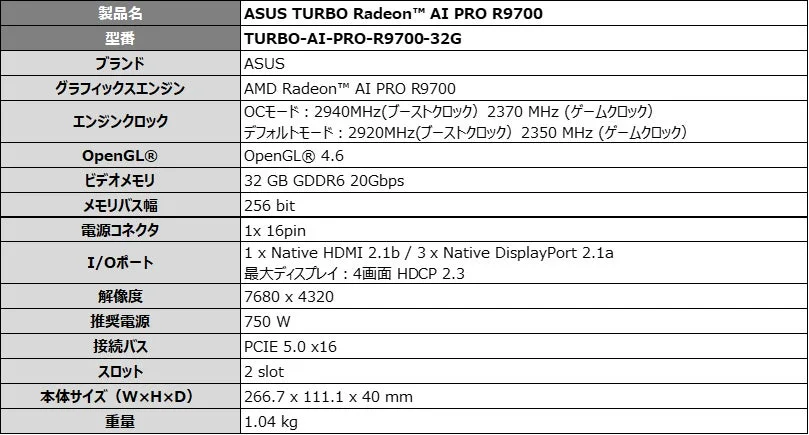 グラフィックカードのスペック表