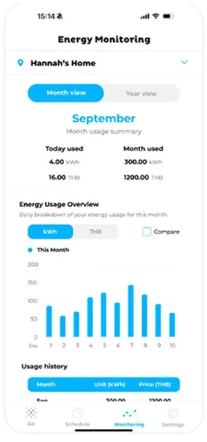 DAIKIN AIR SELECT エネルギー監視UI