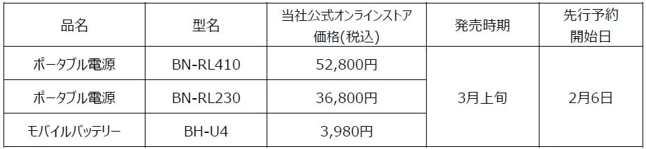 製品情報・価格表