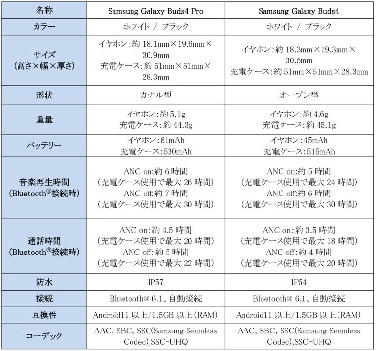 主な仕様比較表