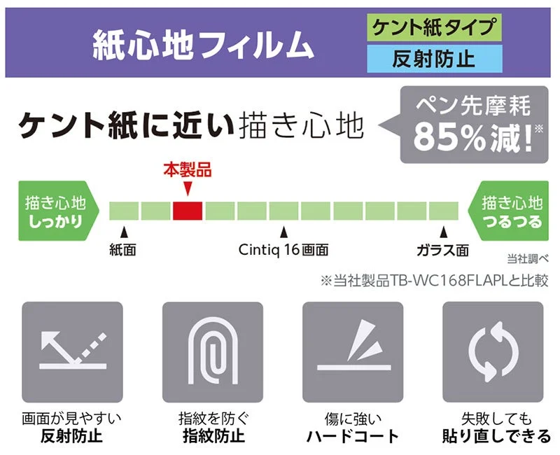 紙心地フィルム ケント紙タイプ 説明