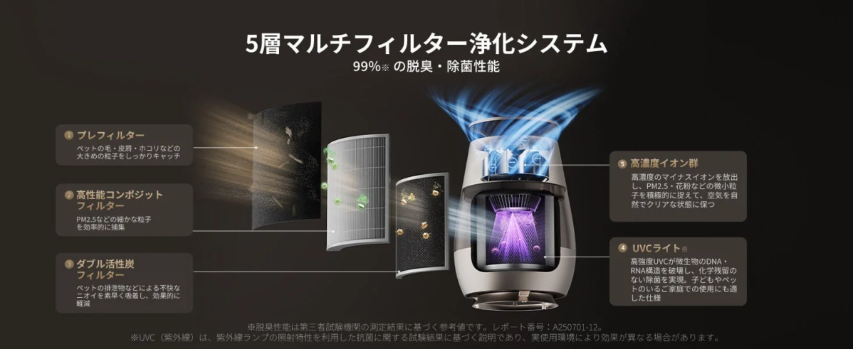 5層マルチフィルター浄化システム