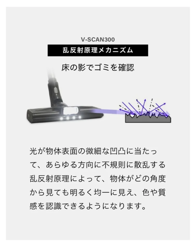 V-SCAN300 乱反射原理メカニズム