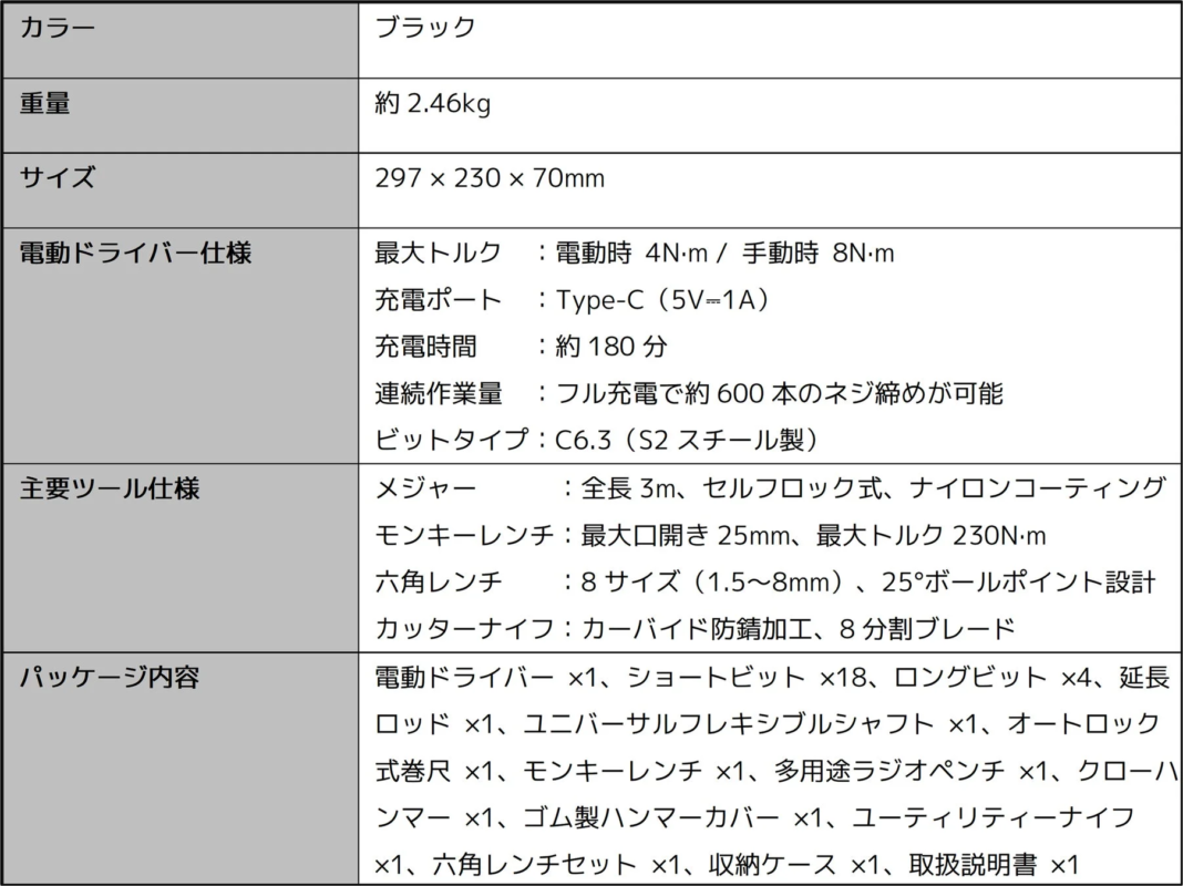 Mijia ツールキット スペック概要