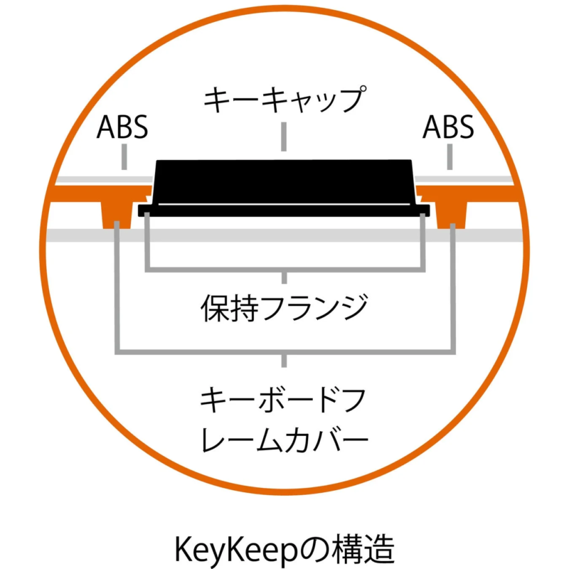 KeyKeepの構造