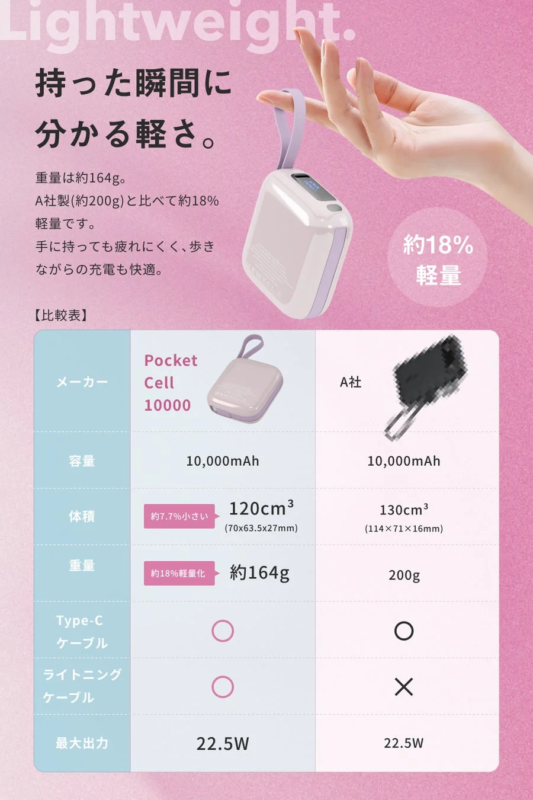 軽量でコンパクトなPocketCell 10000